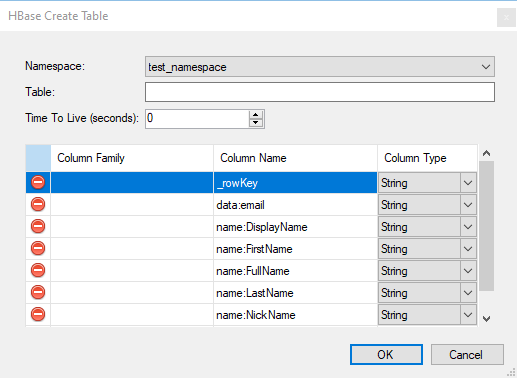 HBase Destination Component - Table Creator